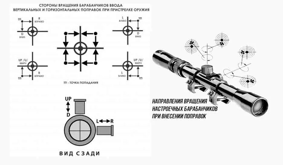 Как настроить оптический прицел на пневматической. Схема пристрелки пневматической винтовки. Регулировка оптического прицела для пневматики. Регулировка прицела пневматической винтовки. Оптический прицел для пневматики схема.