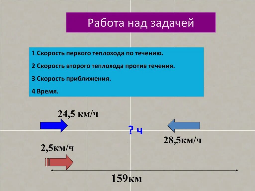 Теплоход шел 5 ч по течению. Скорость приближения. Скорость теплохода против течения. Как найти скорость приближения. Работа над задачей.