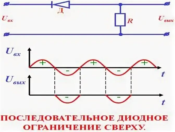 Ограничивающий диод. Диодный ограничитель. диодный ограничитель напряжения. диодный ограничитель полярности. диодный ограничитель схема.