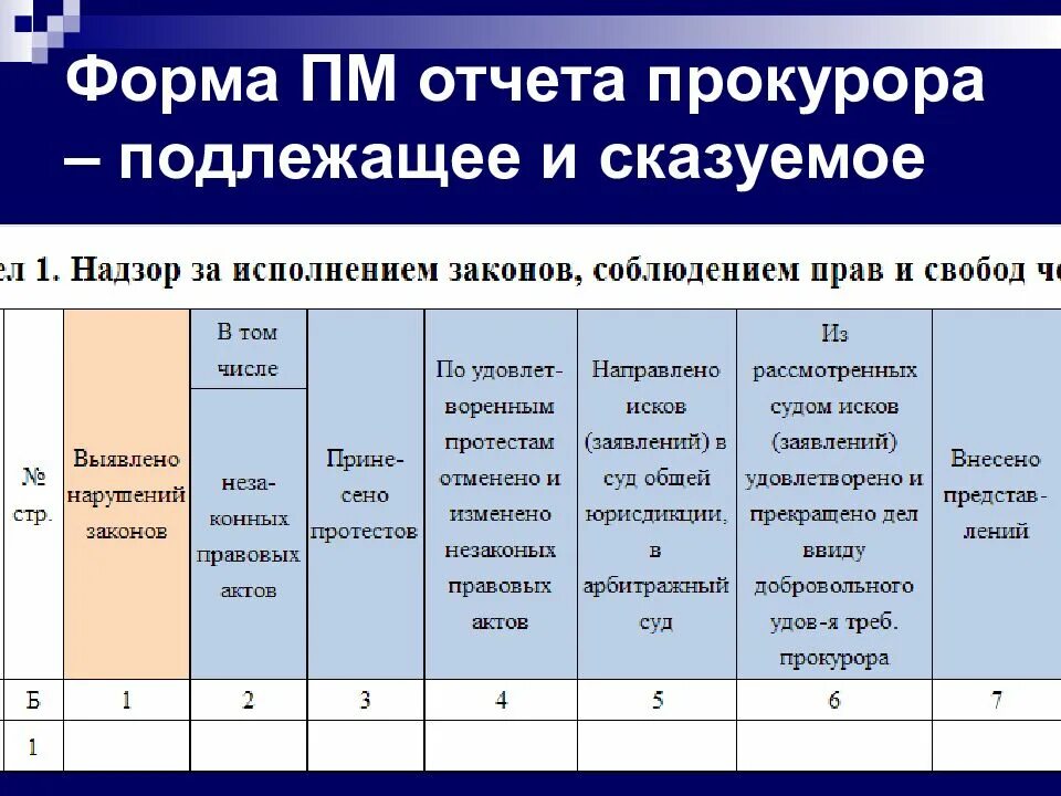 Форма отчета в прокуратуру. Отчет о работе прокурора. Формы и сроки статистической отчетности. Формы статотчетности правовая статистика. Report формы