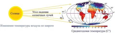 Приведите примеры как изменение температуры воздуха