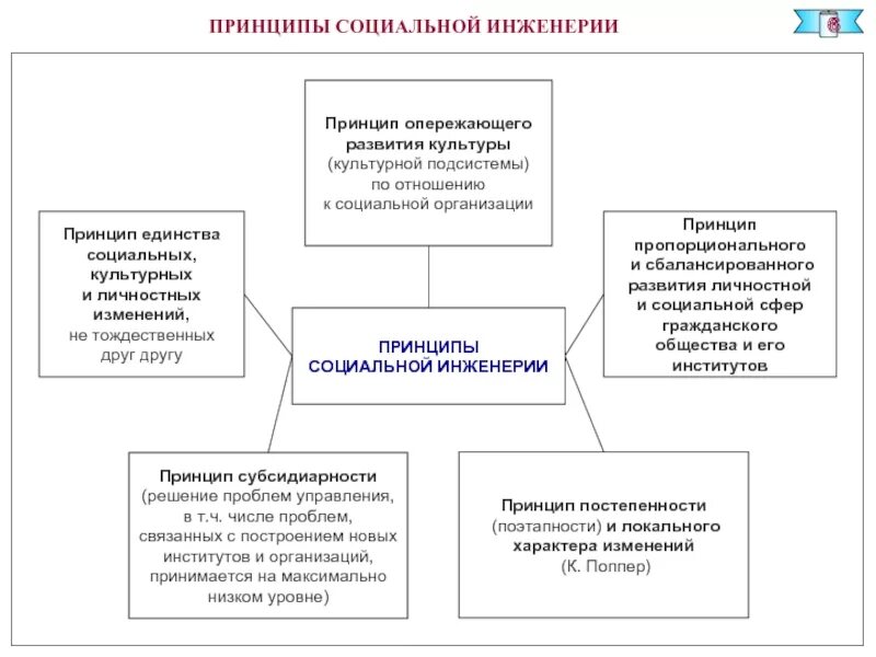 Что означает термин социальная инженерия: найдено 90 изображений
