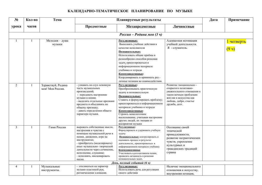 Календарно тематическое планирование на тему театр. Тематическое планирование. Календарно-тематическое планирование. Календарно-тематический план занятий. Календарный план уроков.