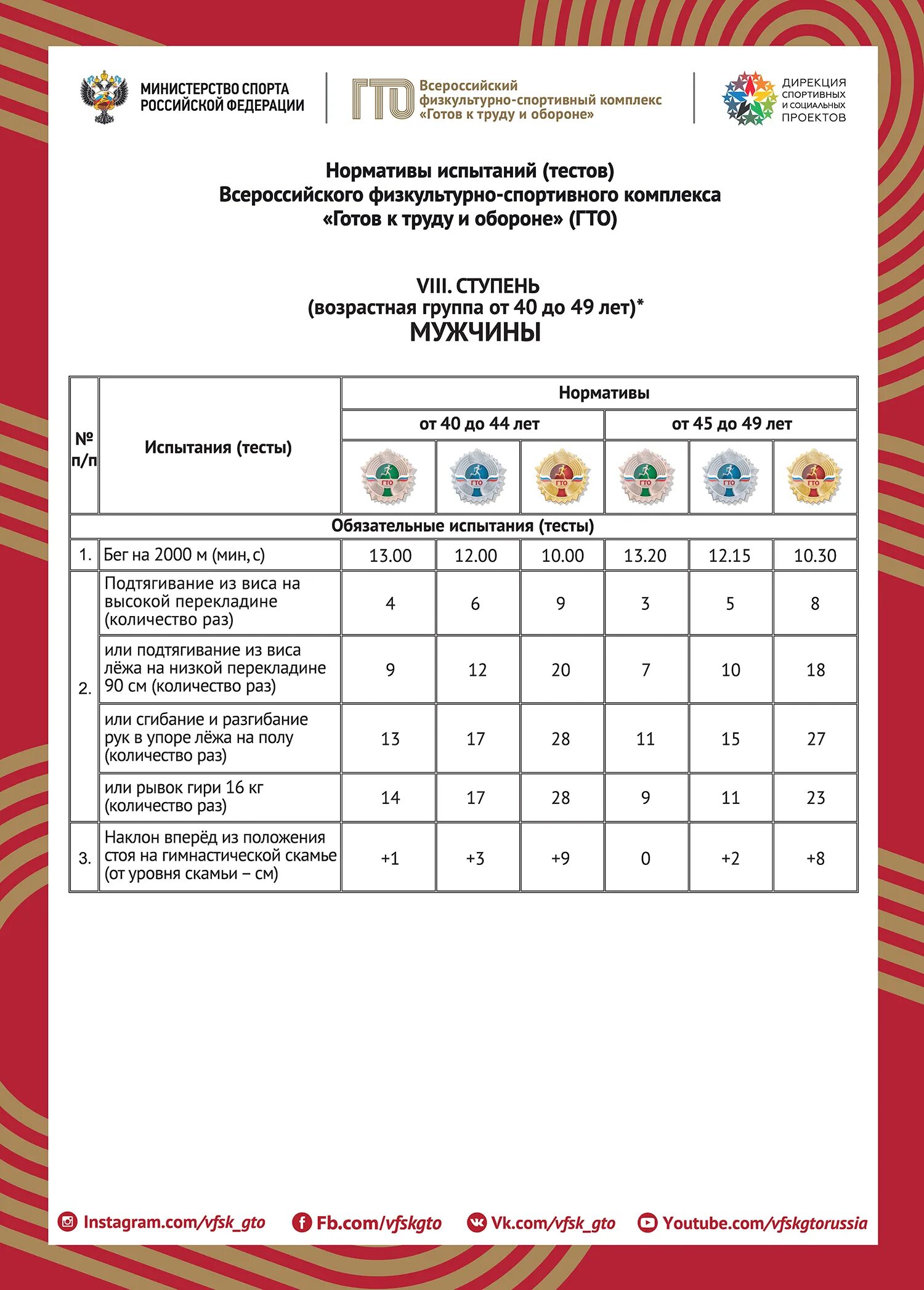 Норматив гто женщина 49. Ступени ГТО 8 ступень нормативы. Нормативы ГТО VIII ступени. Нормативы ГТО 8 ступень. Нормативы ГТО 8 ступень женщины.