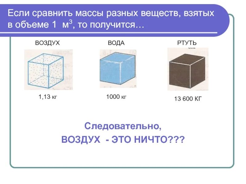 Вес куба воды в кг. Вес кубического воздуха. Масса одного кубического метра воздуха. Вес 1 кубометра воздуха. Кубический метр воздуха.