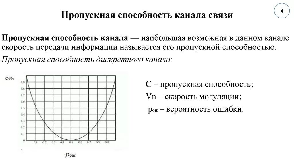 Способности канала связи при