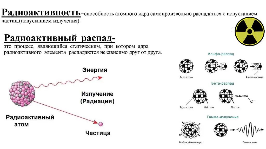 Распад атомных частиц. Схема распада радиоактивных элементов. Виды радиоактивный распад атомных ядер. Гамма распад химических элементов. Радиоактивный распад гамма.