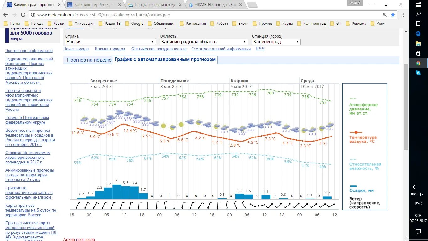 Погода в Калининграде. Калининград климат график. Погода в Калининграде сегодня. Статистика в прогнозе погоды. Погода в калининграде в конце мая