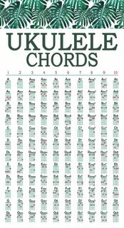 Ukulele chords