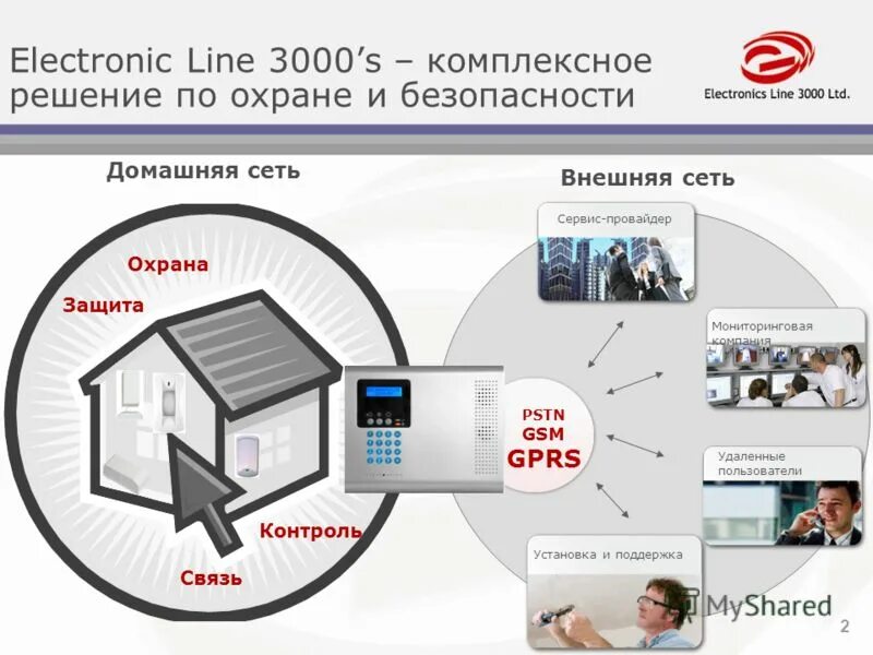 Внешняя охрана. Infinite охранная сигнализация. Сервис провайдер. Electronics line 3000. Связь контроль безопасность