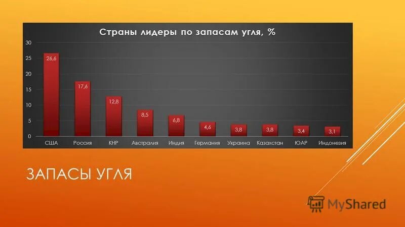запасы каменного угля в мире таблица. первая десятка стран по запасам угля. первое место по запасам угля. страны с наибольшими запасами угля. мировые запасы угля таблицы.