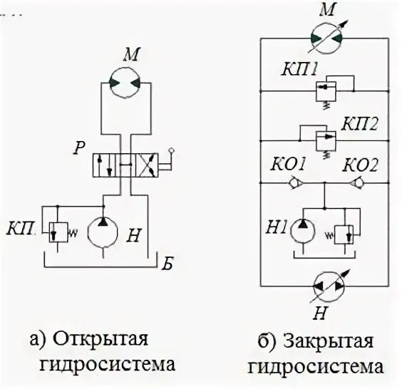 Гидравлический привод на подъездную платформу. Закрытая гидравлические системы. Гидропривод с разомкнутой системой циркуляции. Открытая гидравлическая система. Оборудование гидравлическое и пневматическое силовое.