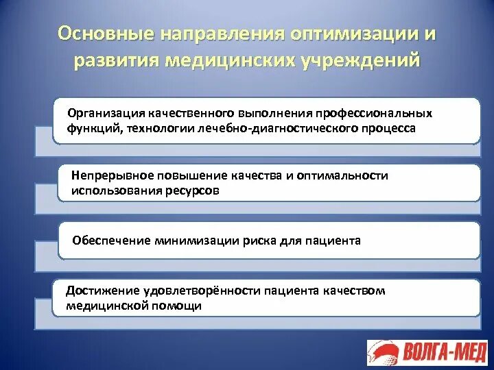 Основные направления оптимизации. Оптимизация работы медицинской организации. Основные направления развития. Основные тенденции развития здравоохранения.