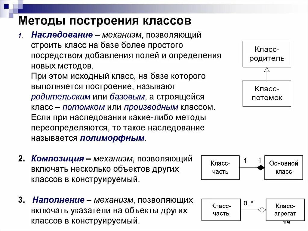 Методология построения моделей. Технология построения. Механизмы наследования. Методология построения объектно-ориентированных систем. Построение класса.