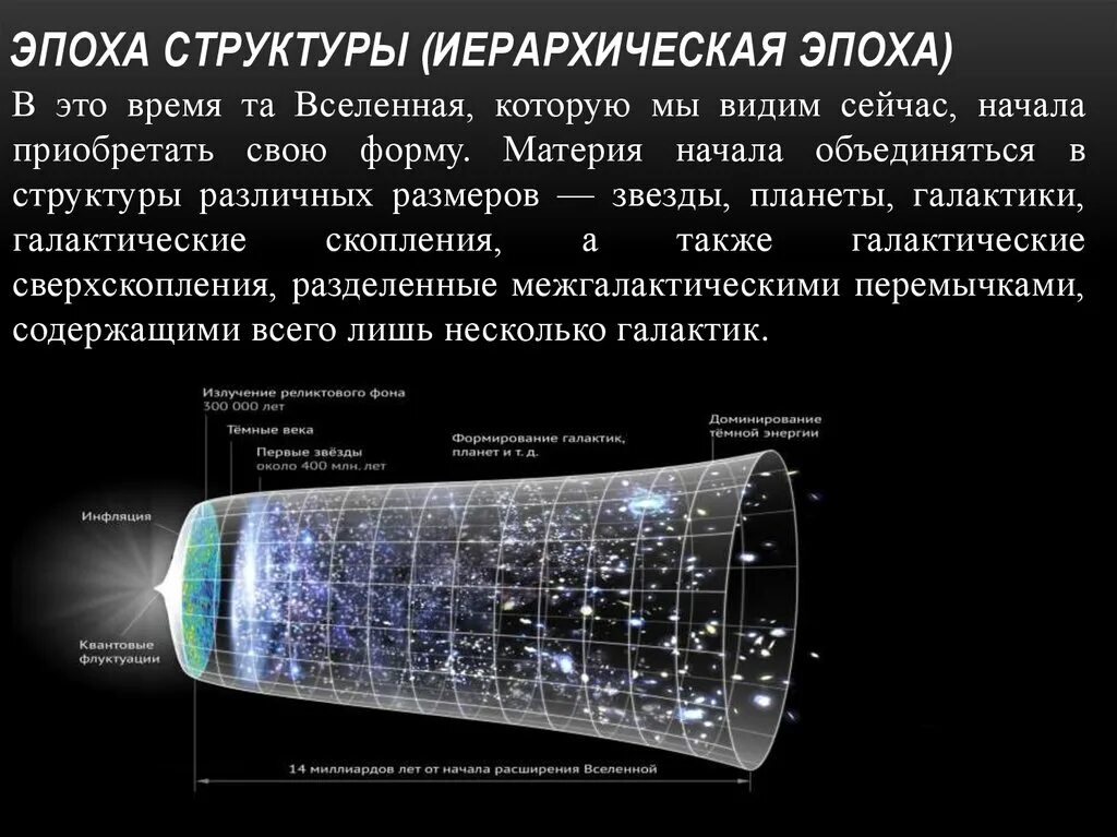 Строение вселенной физика. Строение Вселенной. Эпоха структуры (иерархическая эпоха) Вселенной. Вселенная структура. Схема развития Вселенной.