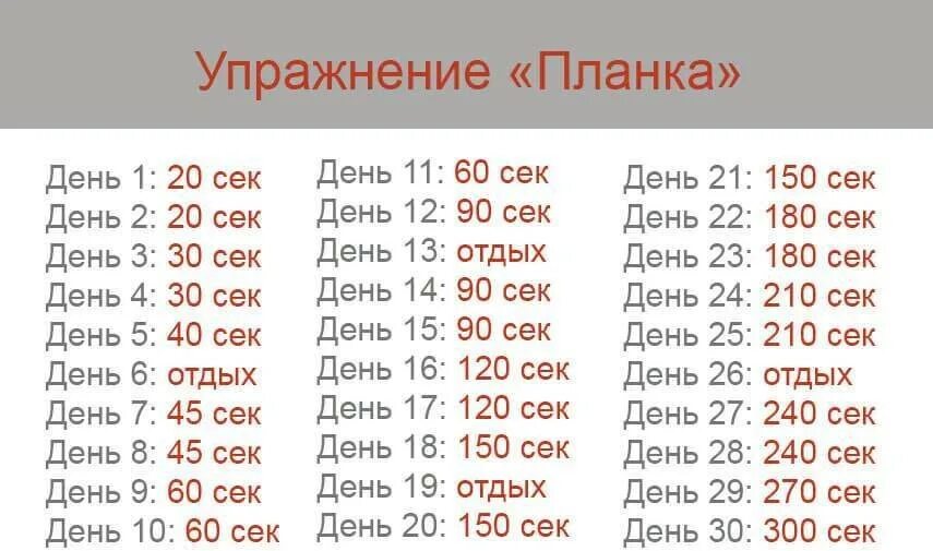 Сколько минут можно держать. Таблица планки на 30 дней. Таблица планки на 30 дней для девушек новичков. Планка 30 дней таблица для девушек для похудения. Таблица тренировок планка.