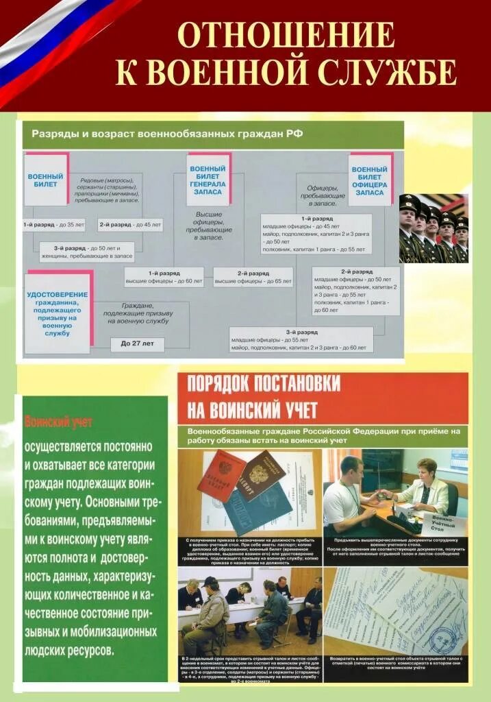 Обязанность военнообязанных. Стенд воинский учет в организации. Стенд по воинскому учету в организации. Военный учет стенд. Стенд организация воинского учета на предприятии.