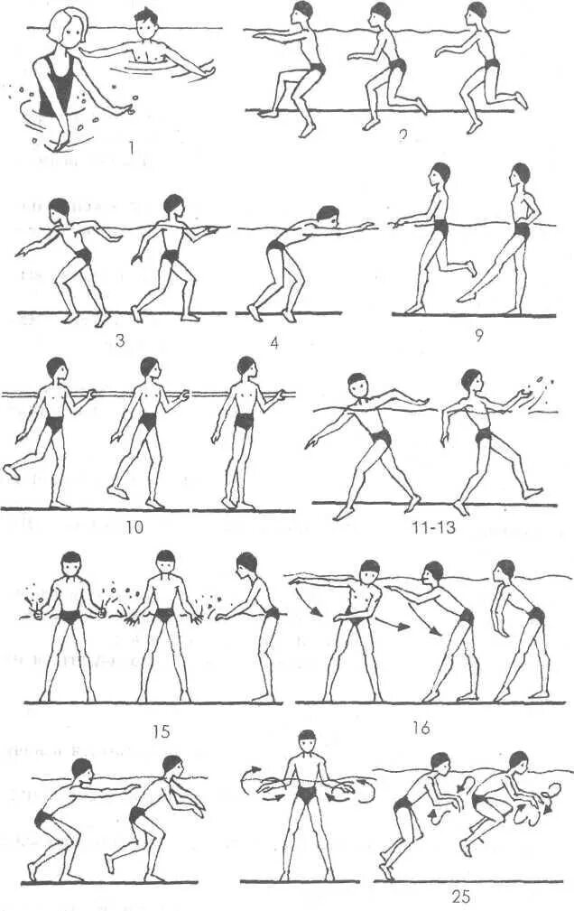 Аквааэробика схемы упражнений. Бег вперед с помощью попеременных гребковых движений руками.. Подготовительные упражнения для плавания. Подготовительные упражнения в воде. Упражнение движения воды