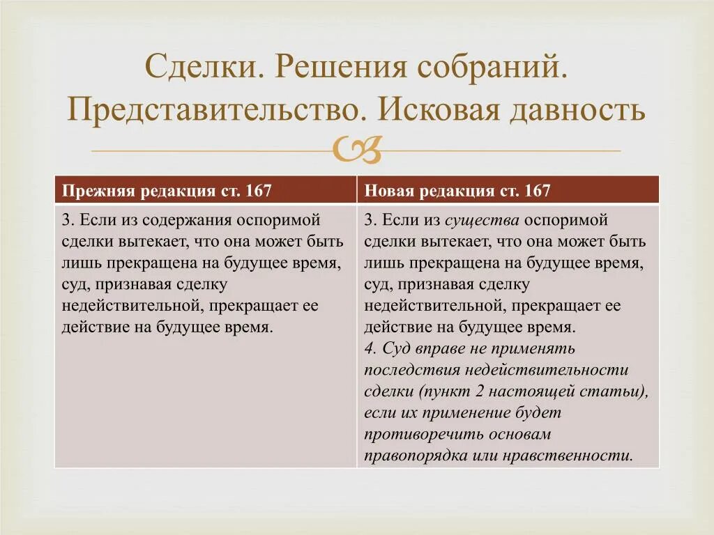 Представительство и исковая давность. Егоров сделки представительство исковая давность. Незаключенная сделка и недействительная сделка. Последствия недействительной и оспоримой. Исковая давность по оспоримым сделкам