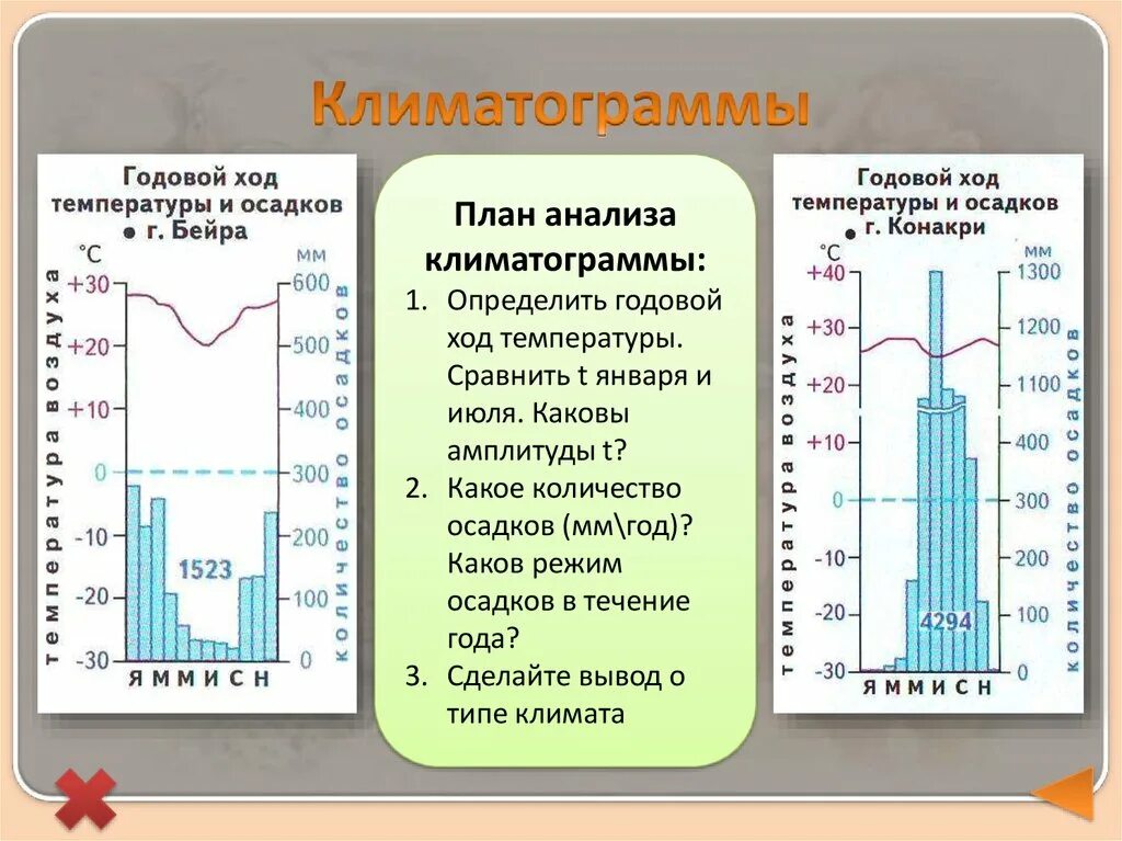 Климатограммы Африки 7 класс. Как определить годовое количество осадков мм по климатограмме. Климатограмма Бейры. Как определять температуру по клммматограмме.