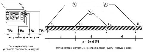 Метод измерения удельного электрического сопротивления это