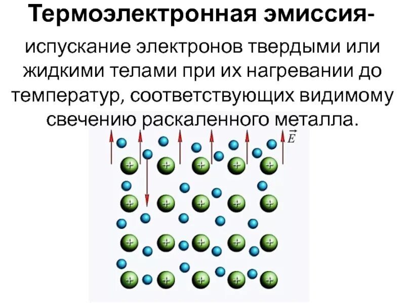 Ток термоэлектронной эмиссии. Термоэлектронная эмиссия это явление при котором. Ионизация Термоэлектронная эмиссия. Термоэлектронная эмиссия в вакууме. Термоэлектронная эмиссия металлов.