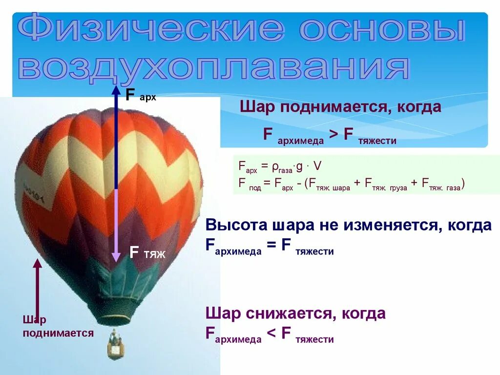 За счет чего воздушный шар поднимается вверх. Высота шара. Гравитационные шарики. Как найти высоту шара. Шар поднимается на высоту что.