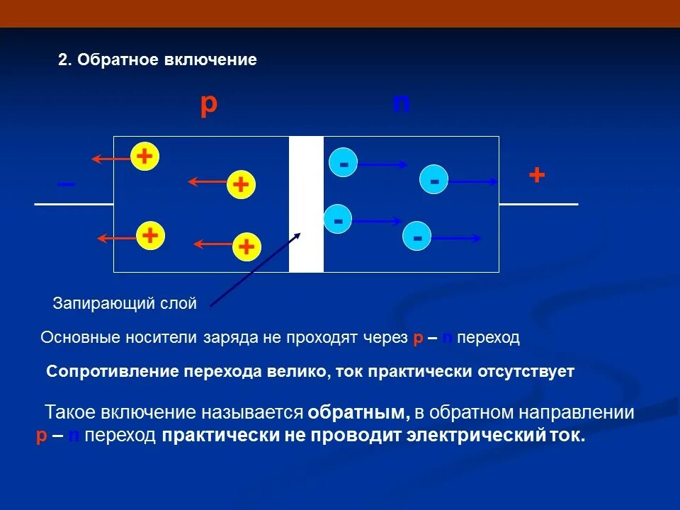 Какой заряд имеет ток. К покпроводникк p n типа подчен источник тока. Прямое и обратное включение p-n перехода. PN переход в полупроводниках обратное включение. Пн переход в полупроводниках.