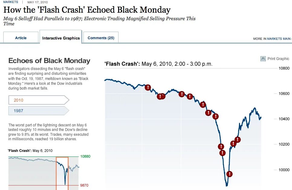 Flash crash. Флэш крэш. флэш крэш 2010. флеш креш на фондовом рынке. flash crash книга.