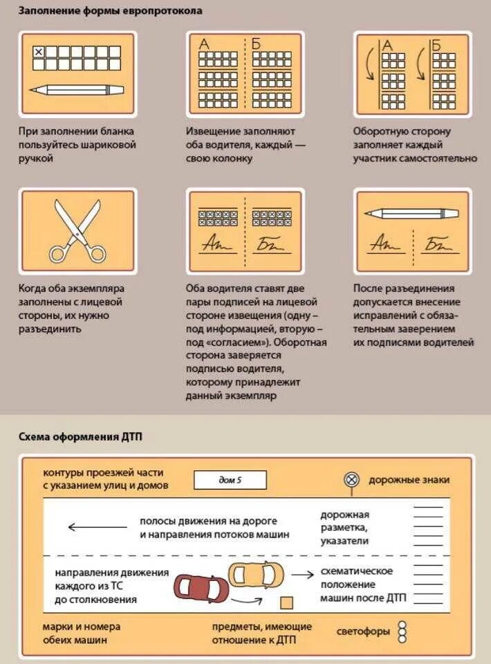 Форма заполнения европротокола при ДТП. Как оформить европротокол. Условия для заполнения европротокола. Оформление ДТП по европротоколу.