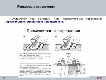 Раздельные скрепления