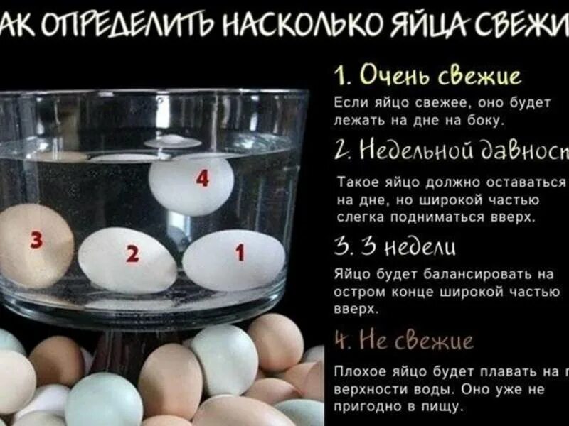 Тухлое ли яйцо. Определить свежесть яиц. Яйцо всплывает. Свежесть яиц в воде при варке. Яйцо высплывает при варке.