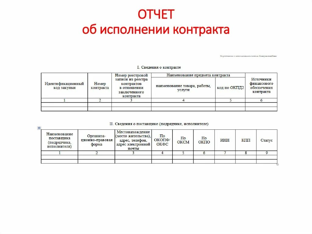 Отчет об исполнении контракта. Отчет о выполнении договора. Отчет по соц контракту. Отчет по исполнению контракта. Отчёт по соц контракту пример.