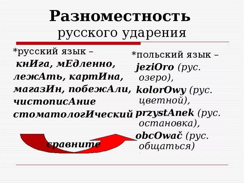 Босния ударение. Расставьте ударение в словах сливовый. Правильное ударение в слове балованный. Ударение виды ударения. Босния ударение.