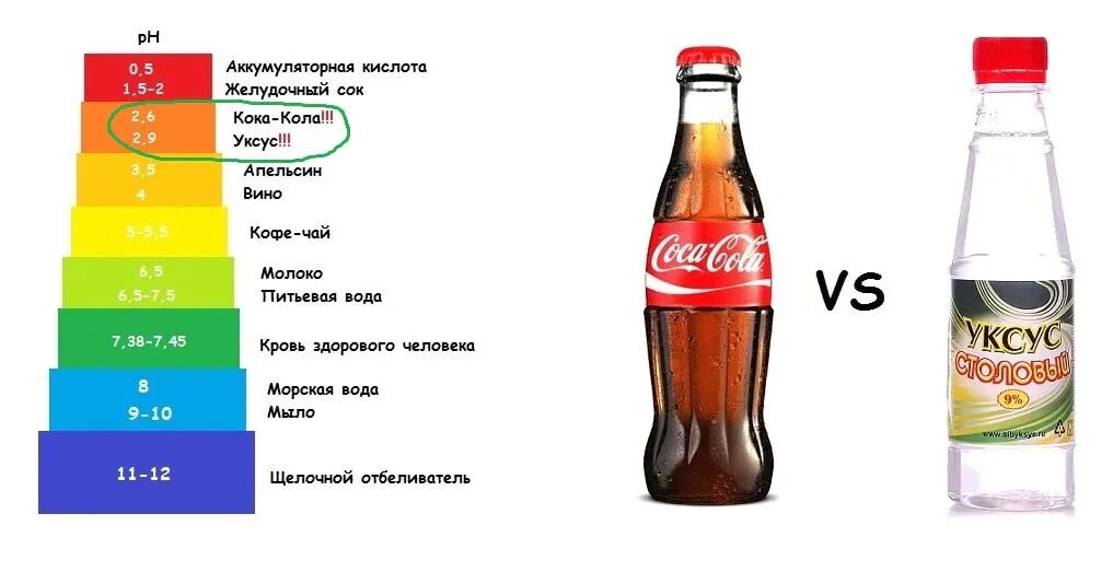 Что будет если каждый день пить колу