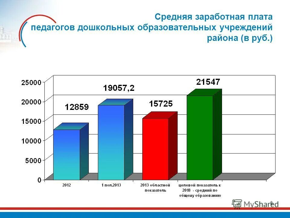 целевой показатель по заработной плате социальных работников. какая зарплата у преподавателей вузов. средняя заработная плата в алтае. средняя зарплата педагогических работников. средняя заработная плата прочих педагогических работников.
