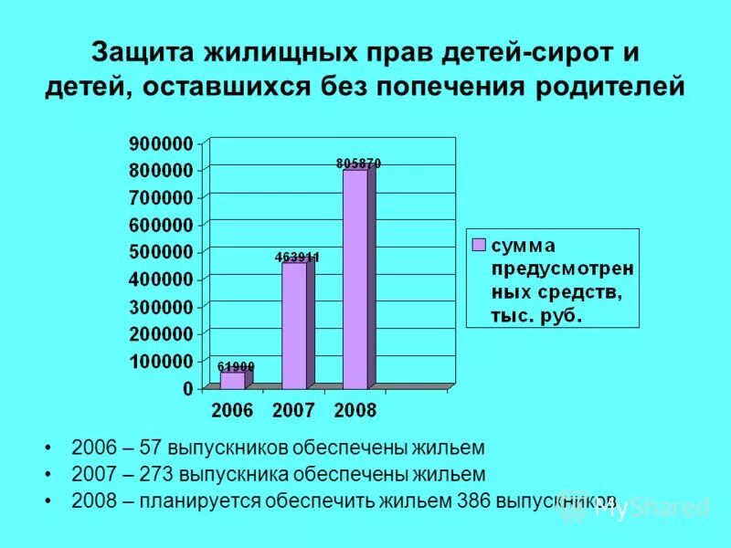 Статус оставшегося без попечения родителей. Защита прав детей-сирот и детей оставшихся без попечения родителей. Защита прав детей оставшихся без попечения. Социальная защита детей сирот.