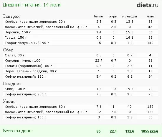 Котлета БЖУ. Калорийность овсянки на воде без сахара. Котлета куриная БЖУ на 100 грамм. БЖУ котлеты из говядины. Калорийность пюре на воде без масла