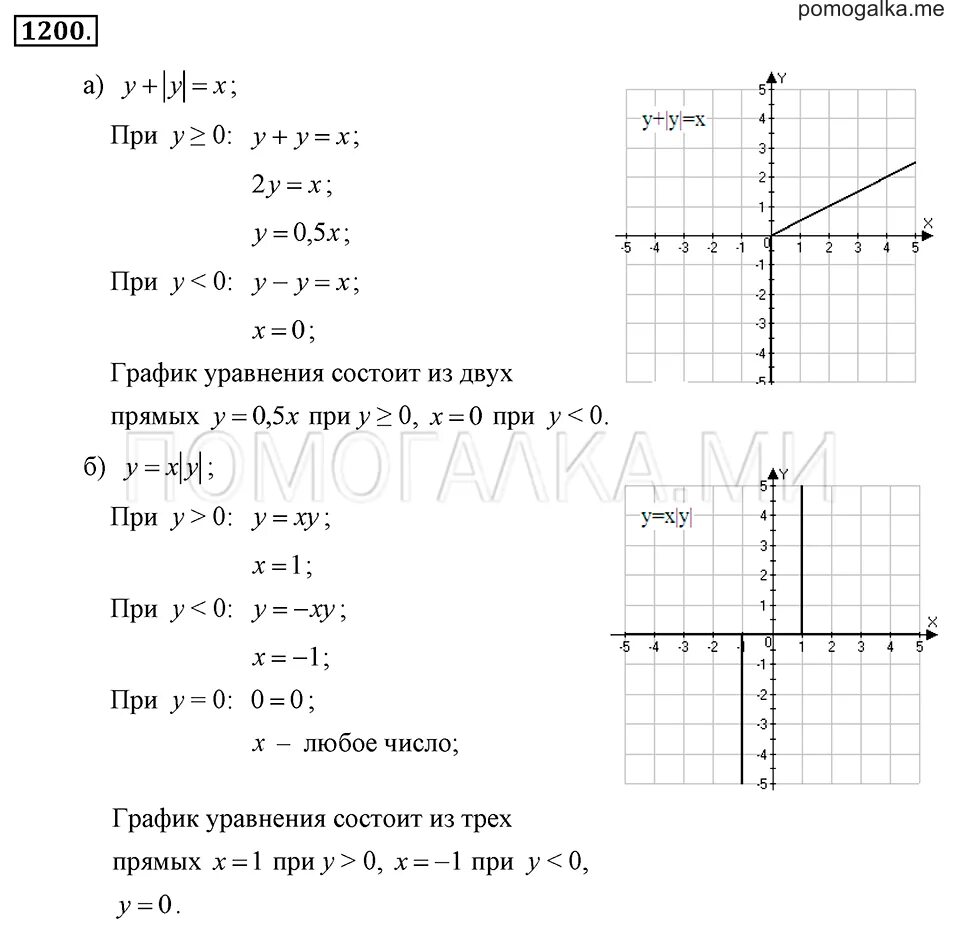 Дидактические материалы 7 класс алгебра макарычев ответы. График уравнения 7 класс. Уравнение Графика прямой 7 класс задания. Задачи повышенной сложности 7 класс Алгебра. Алгебра 7 класс Макарычев задания графические уравнения.
