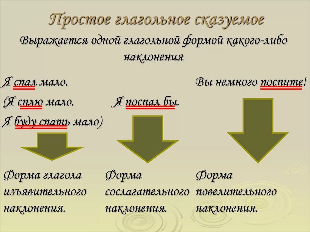 Просто и составное глагольное сказуемое. Простое глагольное сказуемое правило 8 класс. Что такое простое глагольное сказуемое в русском языке. Простое глагольное сказуемое 8. Род слова сказуемое