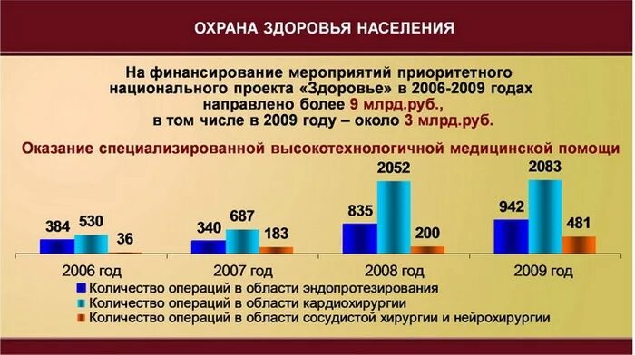 Финансовое здоровье. Принципы финансового здоровья. Финансирование здоровья. Финансирование картинки. Финансирование здоровья.