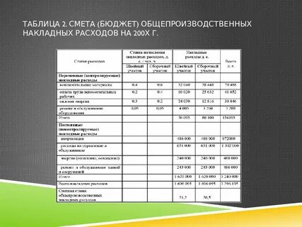 Расходы на приобретение оборудования вид расходов
