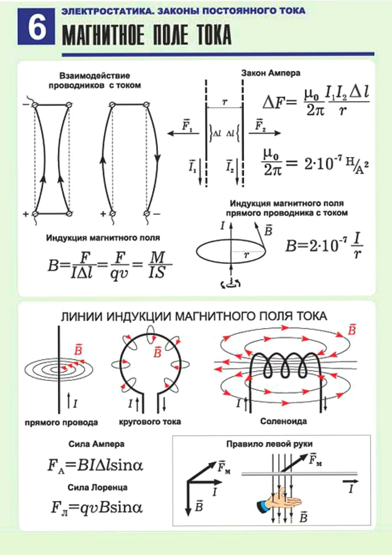 Индукция магнитного поля 10 класс. Магнитное поле постоянного тока. Магнитное поле постоянного тока формулы. Магнитное поле физика 10 класс формулы. Магнитное поле физика 11 класс формулы.
