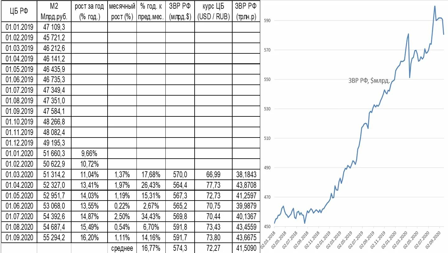 Доллар к рублю в 2024 году