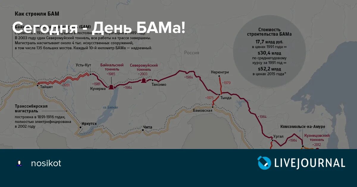 Бам на карте россии начало и конец. БАМ железная дорога на карте. Байкало-Амурская магистраль на карте. Транссибирская магистраль и БАМ на карте. Байкало Амурская магистраль Иркутск.