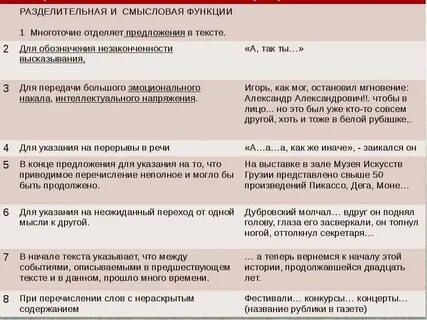 Ошибки в тексте пунктуация
