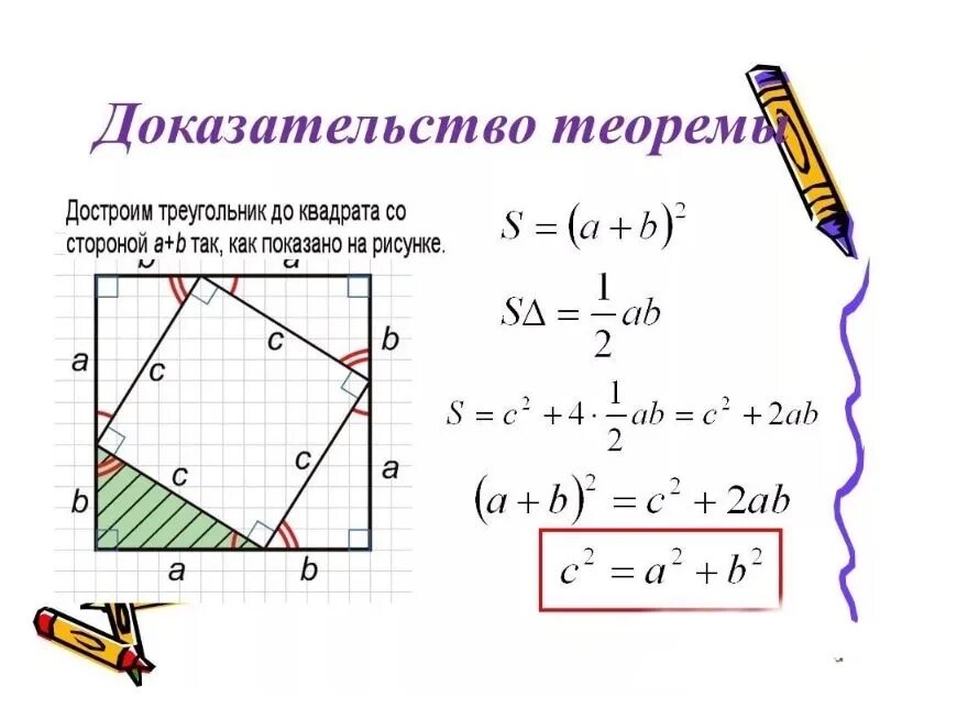 Теорема пифагора доказательство треугольник. Теорема Пифагора методом площадей. Доказательство теоремы Пифагора через квадрат. Теорема Пифагора доказательства для 8. Теорема Пифагора 8 класс геометрия доказательство.