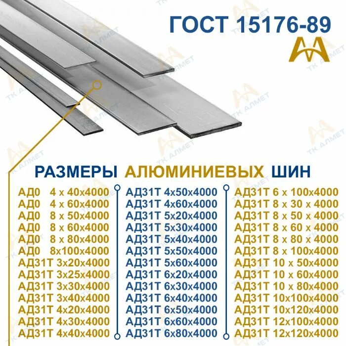 Сечение медной шины по току таблица. Шина алюминиевая ад0 4х40х6000. Шина алюминиевая 50 на 5. Сечение шины по току. Шина алюминиевая ад31т 3х30.