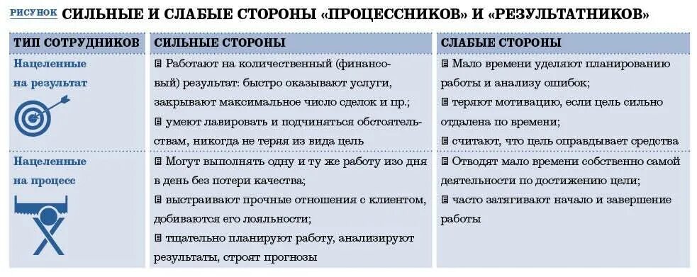 Ваши сильные качества. Сильные и слабые стороны на собеседовании. Слабые и сильные стороны на собеседовании примеры. Слабые стороны на СОБСЕ. Слабые стороны на собеседовании примеры.