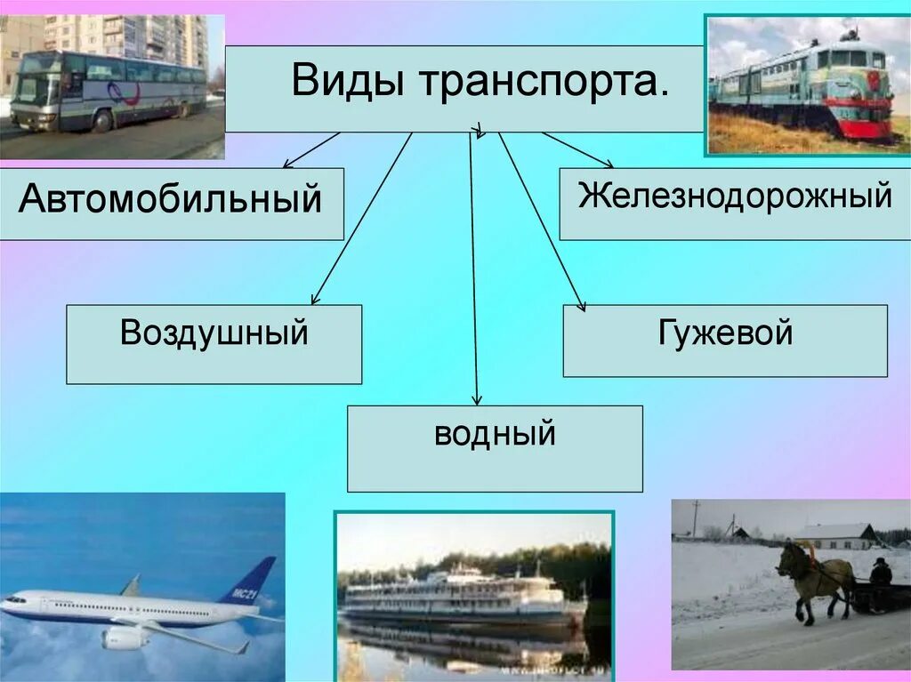 Транспортные средства бывают. Виды транспорта. Виды транспортных средств. Идытранспортных средств. Типы транспорта.